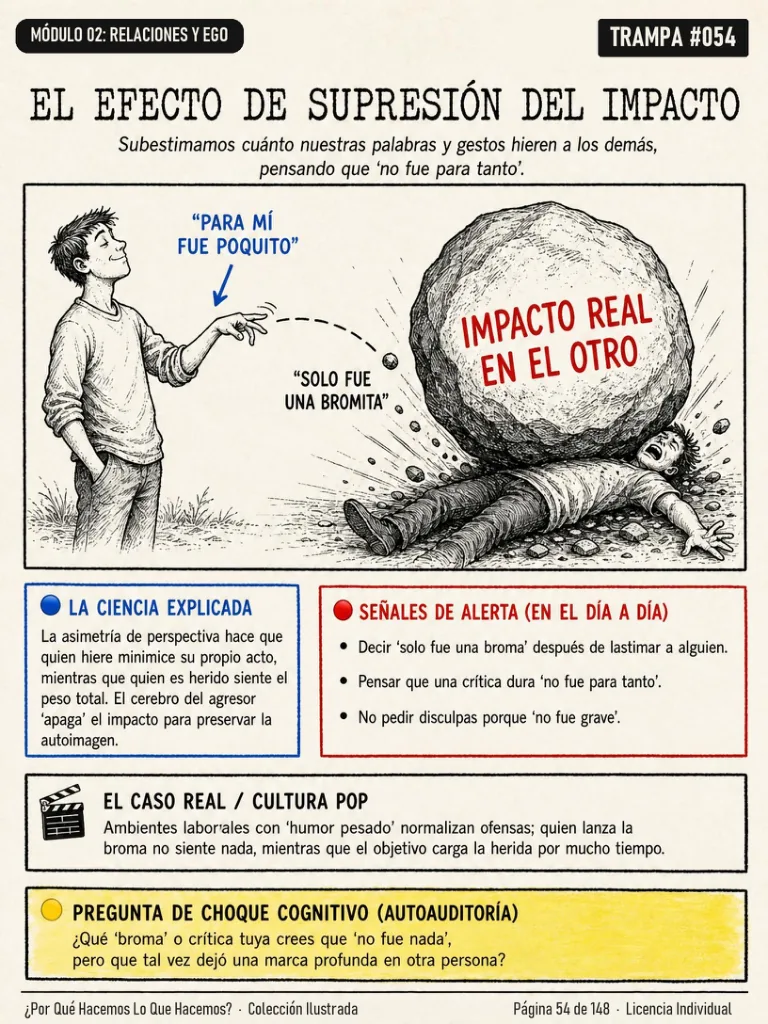 Trampa #054: El Efecto de Supresión del Impacto